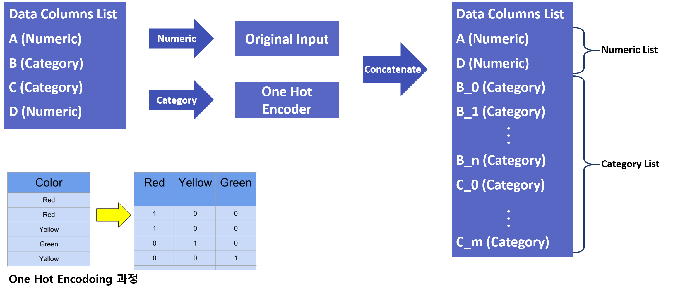 InputDataProcessing